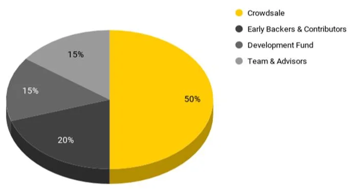 Was ist ein Anforderungsnetzwerk?  Details zum Projekt und zum REQ.-Token