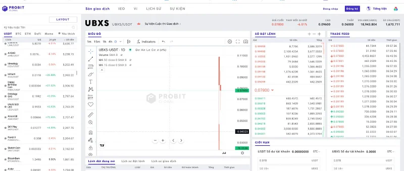 ما هو Bixsos (UBXS)؟ تحقق من مسابقة تداول UBXS بمجموع جوائز يصل إلى 8000 دولار أمريكي من ProBit Global