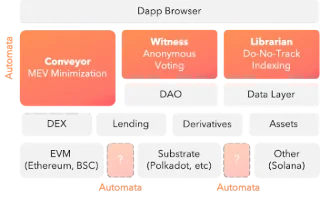 Apa itu Jaringan Automata? Set lengkap proyek Jaringan Automata dan token ATA