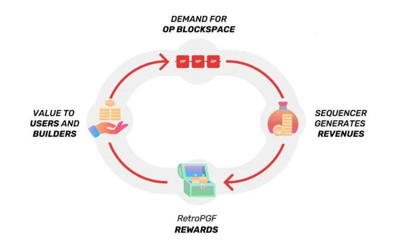 Analyse Tokenomics Optimisme