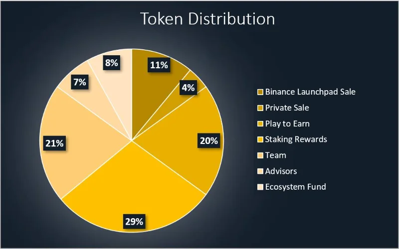 Apa itu Axie Infinity (AXS)?  Ikhtisar proyek AXS dan mata uang kripto