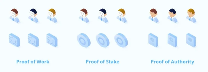 บทวิเคราะห์เชิงลึก: ศักยภาพของ VeChain ควรลงทุนหรือไม่?