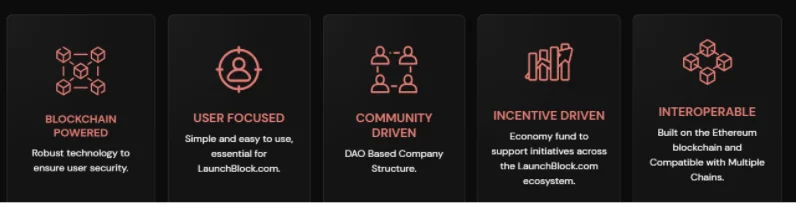 Wat is LaunchBlock?  Alle informatie over LaunchBlock en token LBP