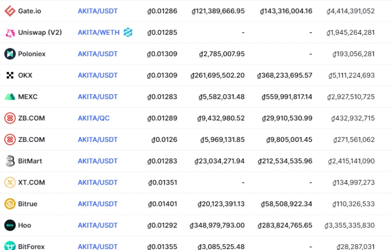 Was ist AKITA?  Detaillierte Übersicht über Akita Inu und AKITA-Token