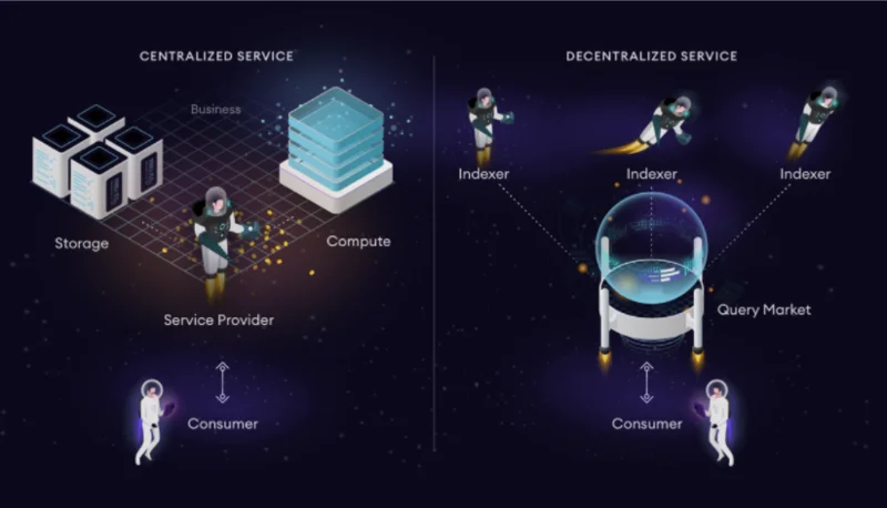 Was ist das Diagramm?  Alle Informationen zu The Graph und dem GRT-Token