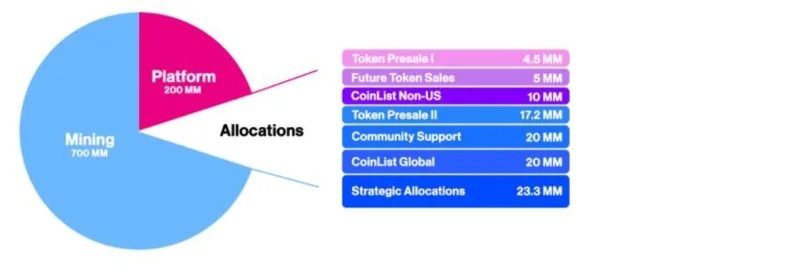 O que é Kadena (KDA)?  Visão geral do projeto e token KDA .