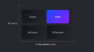 ¿Qué es Aleo (ALEO)? Análisis de blockchain de capa 1 usando tecnología ZKP