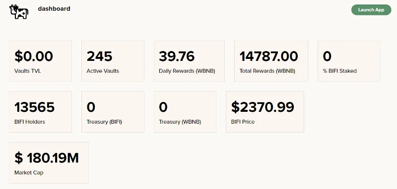 Beefy Finance diventa il momento clou dello Yield Farming sulla rete Binance Smart Chain