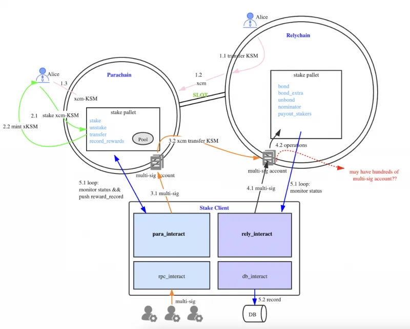 Wat is parallelle financiering?  Gedetailleerde informatie over het project en de PARA.token