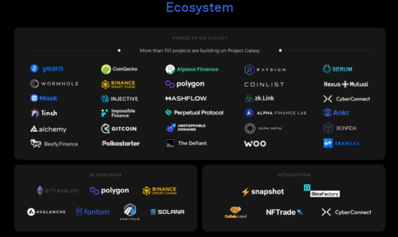 Omówienie ekosystemu Projektu Galaxy