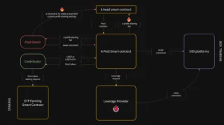 ما هو مشروع GT Protocol؟ أساسيات رمز بروتوكول GT