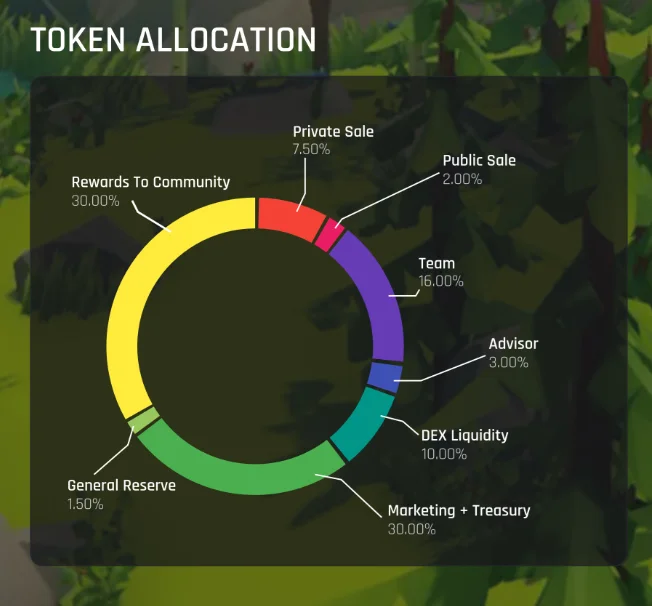 Cos'è Warena?  Warena Dettagli e gettoni del gioco $RENA, $WARE