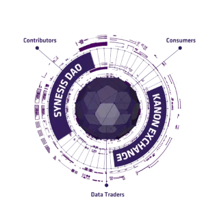 Wat is Synesis One? Over Synesis One en het SNS .token