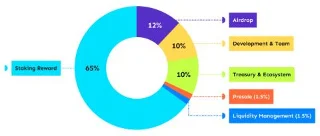 ¿Qué es X2Y2? Conozca el mercado de NFT que puede reemplazar a LooksRare