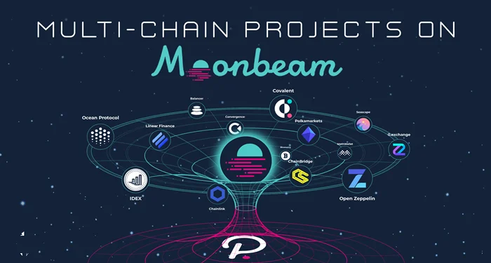 O que é Moonbeam (GLMR)?  Informações sobre a dupla GLMR & MOVR