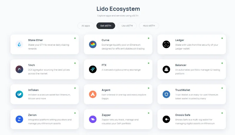 Что такое Лидо Финанс?  Вся информация о Lido Finance и токене LDO.