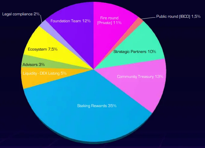 Wat is DeFiHorse (DFH)?  Explosie van DeFiHorse-game in 2022