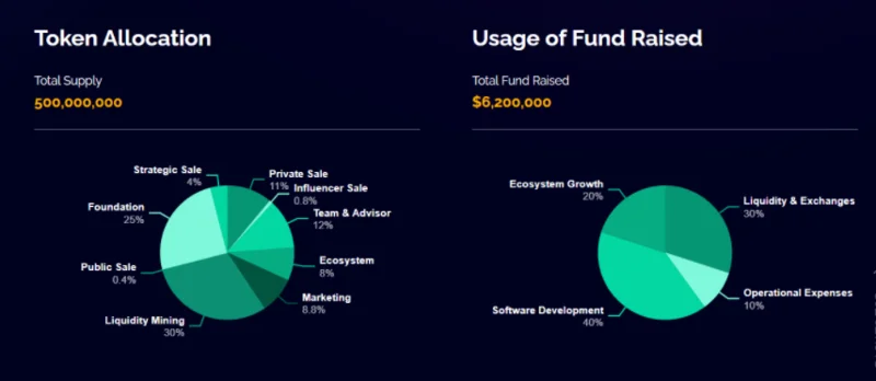 Wat is Rikkei Financiën?  Volledige informatie over Rikkei Finance en RIFI.token