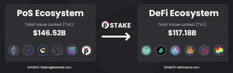 Что такое PSTAKE Finance?  Основная информация о pTOKEN