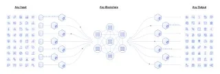 Blockchain Oracle คืออะไร? ความสำคัญและศักยภาพของโครงการ Oracle