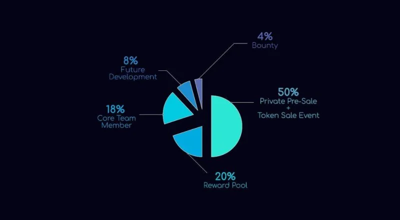 오늘날 가장 인기 있는 AI 프로젝트 SingularityNET(AGIX)에 대해 알아보세요.