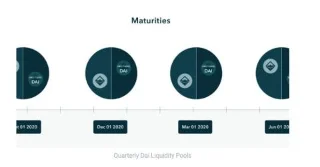 Apa itu Keuangan Nosional? Pelajari tentang platform pinjaman suku bunga tetap