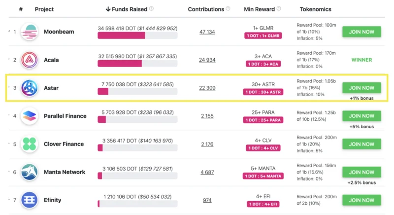 Astar Network community
