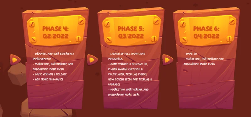 Lees meer over het spel HappyLand