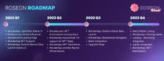 ما هو روزون للتمويل؟ تعرف على مشروع Roseon Finance