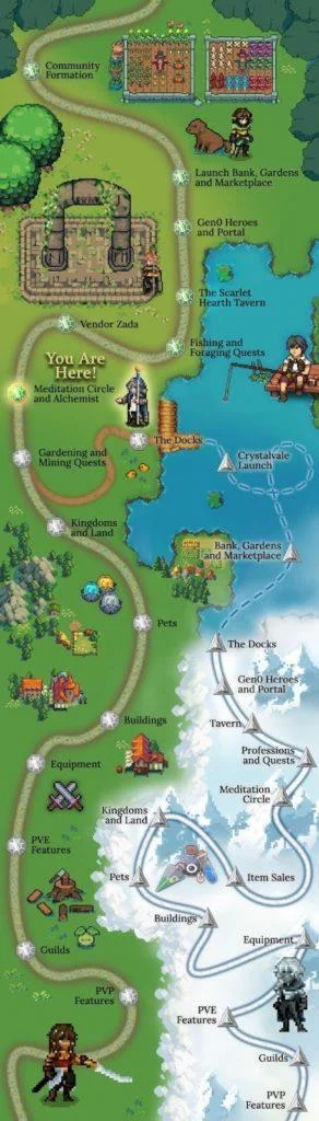 DeFi 왕국이란 무엇입니까?  DeFi Kingdoms 및 JEWEL 토큰에 대해 알아야 할 사항
