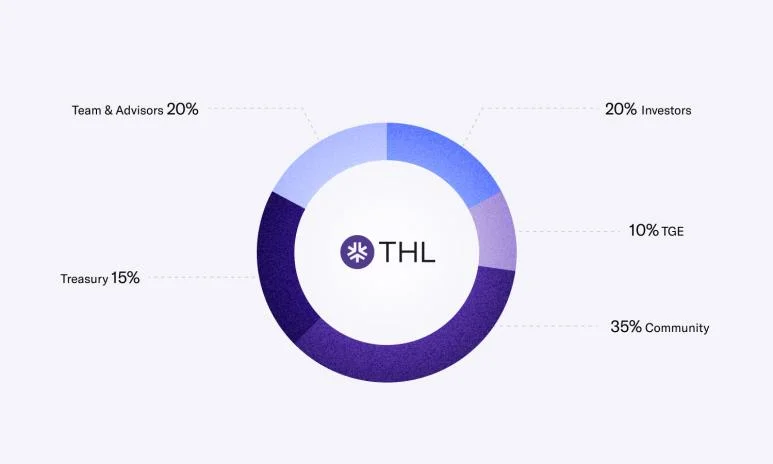 Hal-hal yang mungkin tidak Anda ketahui tentang proyek Camelot – platform DEX di Arbitrum