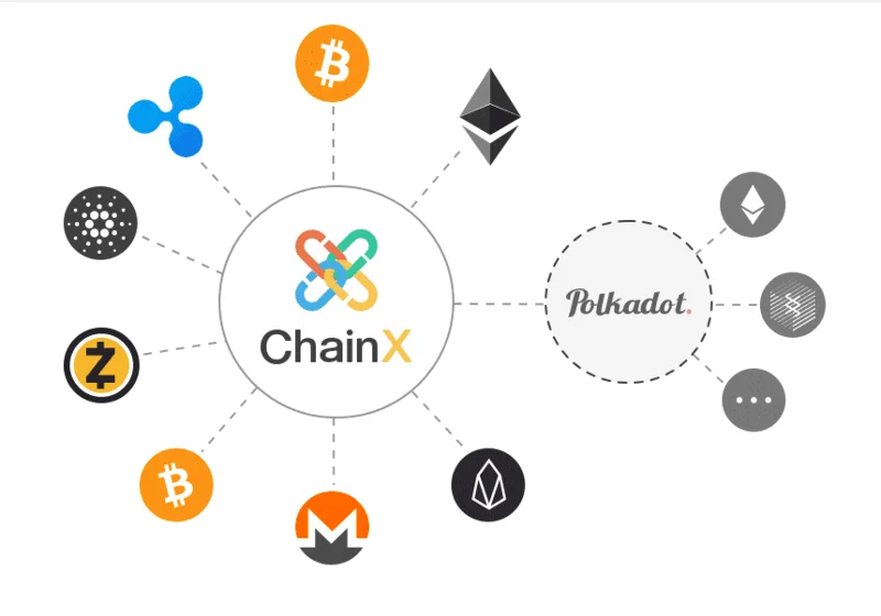 Wat is ChainX (PCX)?  Details van PCX-cryptocurrency