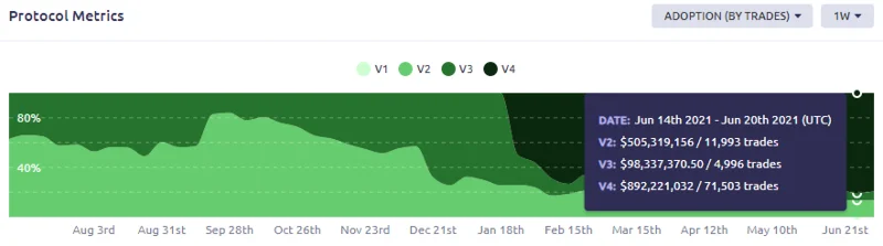 0x Protocol (ZRX) On-chain Analysis – ข้อมูลเปิดเผยอะไรบ้าง?