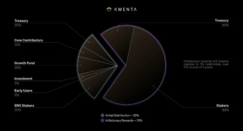 昆塔計劃是什麼？ Kwenta . 項目和代幣概述